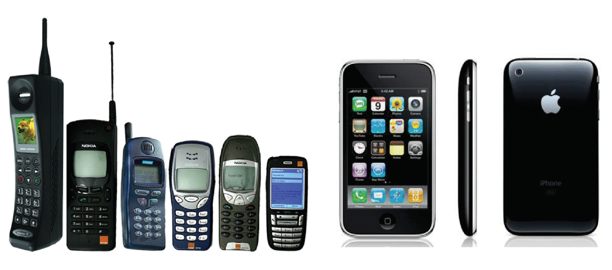 Mobiletelefon. Эволюция телефонов. Сотовые телефоны первого поколения. Эпоха мобильных телефонов. Эволюция телефонов в России.